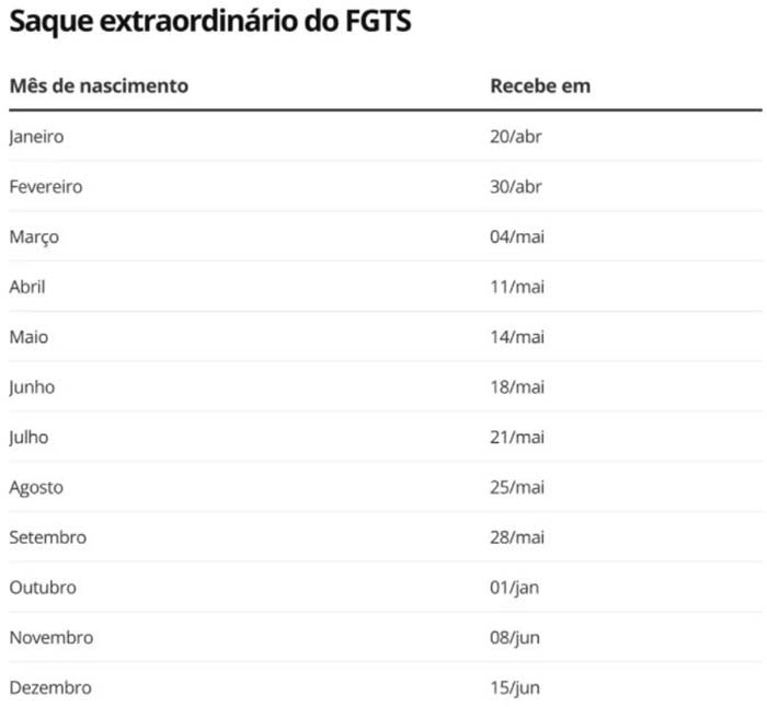 Calendário para saque do FGTS será divulgado até 1º de fevereiro