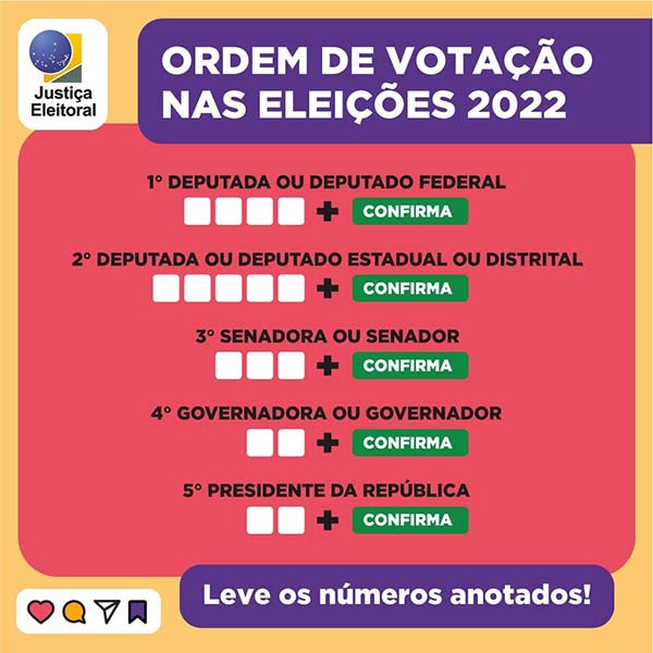 Eleitor Pode Levar ‘colinha Com O Número Do Candidato Para Agilizar